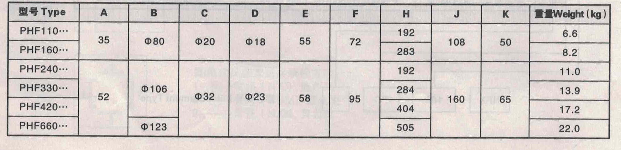 sizes